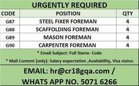 Multiple Job Openings Qatar Job Opening Job Nursing Jobs