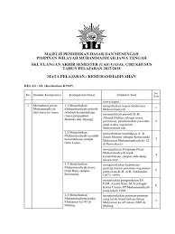 Check spelling or type a new query. Soal Ukk Kemuhammadiyahan Kls 11 Jawabanku Id