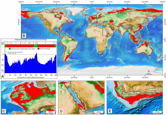 The significance of sea-level change and ancient submerged landscapes in human dispersal and development: A geoarchaeological perspective - ScienceDirect
