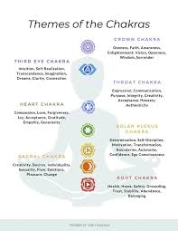 Image result for chakras