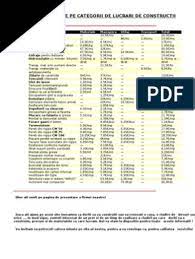 Check spelling or type a new query. Preturi Orientative Pe Categorii De Lucrari De Constructii