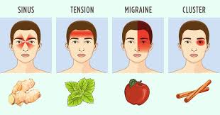 These Powerful Herbs And Foods Are Natural Headaches Remedies For All Types Of Headaches Find Natu Headache Types Natural Headache Remedies Headache Treatment