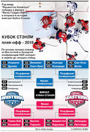 Soccerstand.com/ru предлагает страницы турниров (например, бетсити кубок россии 2020/2021), спортивные страницы (например, футбольные результаты со всеми сегодняшними матчами и календарем), страницы. Kubok Stenli Setka Plej Off