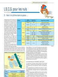 Les populations de #meloidogyne javanica$ et #m. Lecg Pour Les Nuls Partie 5 9 Arythmie Cardiaque Electrocardiographie