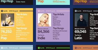 Promoting your music and getting on spotify playlists is hard unless you have a music marketing agency to help you or the resources to do it yourself. How To See My Spotify Wrapped List