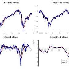 Pdf Trend Filtering Methods For Momentum Strategies