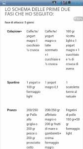 La fase di crociera della dieta dukan è la seconda fase di questo regime alimentare. Attacco Dukan Spuntini Dieta Dimagrante Dimagrire