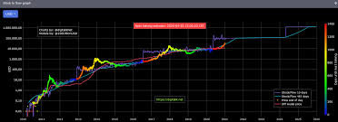 Wenn es mehr käufer gibt als willige verkäufer steigt der kurs, wenn es mehr verkäufer gibt als käufer sinkt der kurs bis dieses gleichgewicht wieder hergestellt ist. Onvista Investment Idee Bitcoin Das Grosse Jahresupdate Lohnt Sich Ein Einstieg Noch Onvista