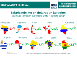 Sueldo mínimo en perú es apenas un 6% de lo que se gana en suiza. Desde 2015 El Salario Minimo De Argentina Bajo 368 Dolares Y Solo Es Mas Alto Que En Venezuela Enredaccion Cordoba Argentina