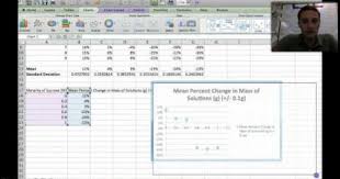 How To Graph A Mean And Standard Deviation Standard Deviation Graph Standard Deviation Graphing