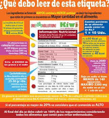 Quimica La Bad Girl De Las Ciencias Dieta Y Nutricion Nutricional Etiquetas Nutricionales