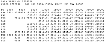 Aviation Weather Products Legends Blonds In Aviation