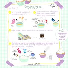 Recette De Cupcakes A La Vanille La Cupcakes Vanille In 2020 Cupcake Recipes Vanilla Cupcake Recipe Vanilla Recipes