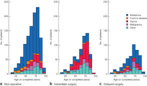 National Prospective Cohort Study Of The Burden Of Acute