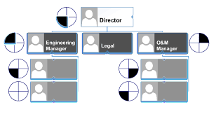 Client Mapping Changes The Meaning Of An Organization Chart