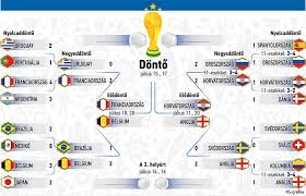 Elegendő lehet a liverpool előnye. Vb 2018 A Szombati Jegyzokonyvek Agrajz Gollovolista Egy Helyen