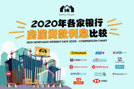 The main objective is to assist young adults and first time homebuyers who have just joined the workforce to own a home. Irene Chu Henry Realty Posts Facebook