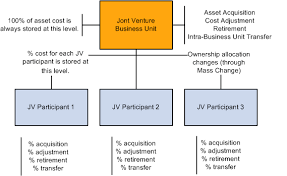 Peoplesoft Asset Management 9 1 Peoplebook