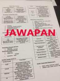 Buku teks sains tahun 5 sk ini dihasilkan berdasarkan enam tema sains tahap 2, iaitu. Buku Teks Sains Tahun 3 2021 Sasbadi Buku Latihan Kendiri Sains Tahun 3 Kssr Semakan 2021 Topbooks Plt Pembayaran Mudah Pengiriman Cepat Bisa Cicil 0 Ivan Guawin