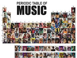 Periodic Table Of Music Periodic Table Music Music Lyrics