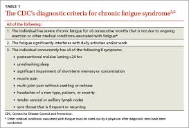 Image result for Fatigue Diagnostic Testing