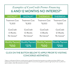 All examples are hypothetical and for illustrative purposes and not intended to provide investment or financial advice. We Accepted Carecredit Financing Concierge Aesthetics