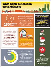 How much does routine car maintenance cost? The State Of The Nation Rethinking Urban Transport And Cost Of High Car Ownership The Edge Markets