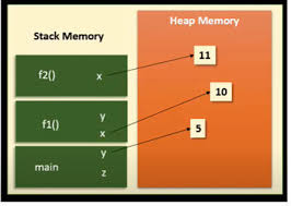 Y is one of the more uncommon letters of the alphabet, but there are still more than 50 things that start with it! Memory Leak In Python Applications