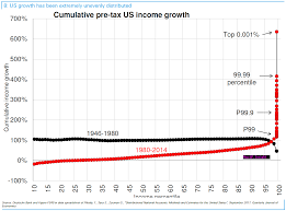 Wealth Distribution In America The Big Picture