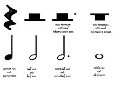 A note worth 3 crotchet beats. Reading Rhythm In Music Iv Half Quarter Note Rest Spinditty