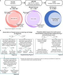 Image result for Breast Cancer Screening