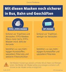 Dat ging onder meer om delen. Corona Crisis In De Eifel Coronavirus Covid 19 Actueel