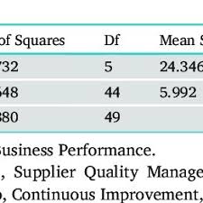 Iso 9001:2015 bahasa malaysia pdf. Pdf Relationship Between Iso 9001 2015 And Operational And Business Performance Of Manufacturing Industries In A Developing Country Indonesia