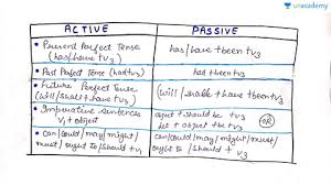 The passive voice in hindi is expressed by combining the perfect form of the verb (the past participle) with the helping verb जाना (conjugated). Cbse Class 9 Understanding Of Active Passive Voice In Hindi Offered By Unacademy