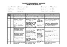 Kompetensi dasar materi soa so siswa dapat. Contoh Format Kisi Kisi Soal Kimia Jawabanku Id