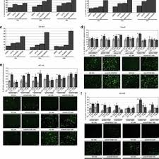 Get yourself a tello to find out just how awesome flying can be! Pdf Specific Alterations Of The Microrna Transcriptome And Global Network Structure In Colorectal Cancer After Treatment With Mapk Erk Inhibitors