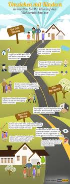 den umzug mit kindern richtig planen damenfrisuren umzug umzug tipps umzug planen