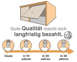 Wählen sie die garage ihrer wünsche und lassen. Fertiggarage Preise Und Kosten Was Kostet Eine Fertiggarage