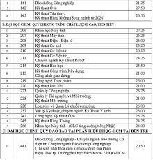 Jul 27, 2021 · điểm chuẩn đại học bách khoa hà nội năm 2020 | thông tin về các trường học ở việt nam. Ä'iá»ƒm Chuáº©n Ä'áº¡i Há»c Bach Khoa Ä'h Quá»'c Gia Tp Hcm 2021
