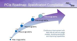 Pcie 4 0 Everything You Need To Know From Specs To