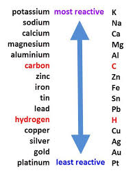 Image Result For Fun Chemistry Worksheets Chemistry Worksheets Chemical Reactions Covalent Bonding