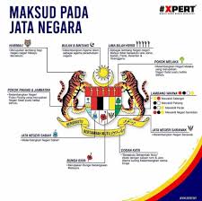 Keberanian rakyat persekutuan tanah melayu. Paper Burok Jata Negara Lambang Malaysia Atau Lebih Dikenali Sebagai Jata Negara Tulisan Jawi Ø¬Ø§Øª Ù†Ú¬Ø§Ø±Ø§ Mempunyai Maksud Ciri Dan Nilai Sesebuah Negara Negara Yang Menggunakan Jata Negara Telah Menggabungkan Ciri