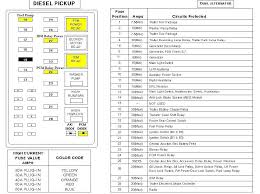 2000 Ford F650 Fuse Box Diagram Image Details Fuse Box Fuse Panel Fuses