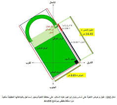 Tetapi, pemendaman hajar aswad di dalam sumur zamzam tidak bertahan lama karena seorang wanita dari bani khaza'ah memberitahukan kepada kaumnya. Teori Rukun Hajarul Aswad Alang Ibn Shukrimun Facebook