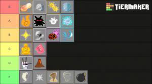 And yes i spend 20 minutes of my homework time making this (edited by someonerandom365) 0. Blox Fruits Fruits Tier List Community Rank Tiermaker