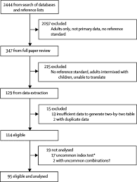 Take our online typing test for free! Absolute And Relative Accuracy Of Rapid Urine Tests For Urinary Tract Infection In Children A Meta Analysis The Lancet Infectious Diseases