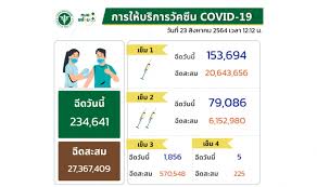 คลิกรูปไปดูโพสต์แหล่งข่าว โรงพยาบาลพุทธมณฑล ประกาศให้ผู้สูงอายุ 60 ปีขึ้นไป ผู้ป่วย. Klaeeon68vsmim