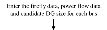 Flow Chart Of The Proposed Method Download Scientific Diagram