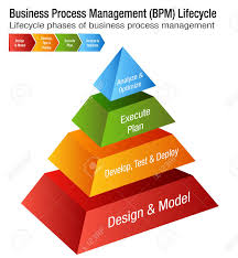 Business Process Management Life Cycle Chart Design