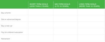 set a time frame for your financial goals cma